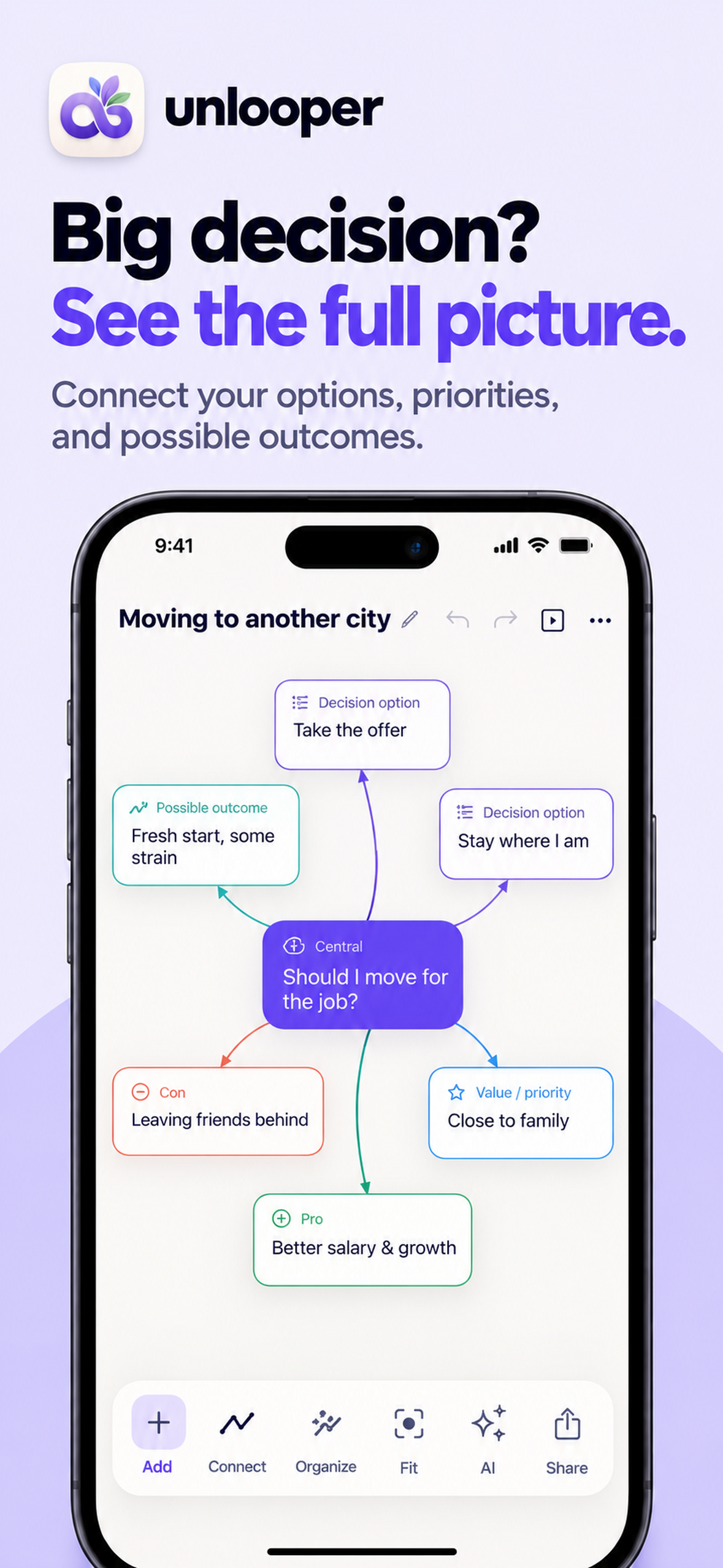 Thought map
